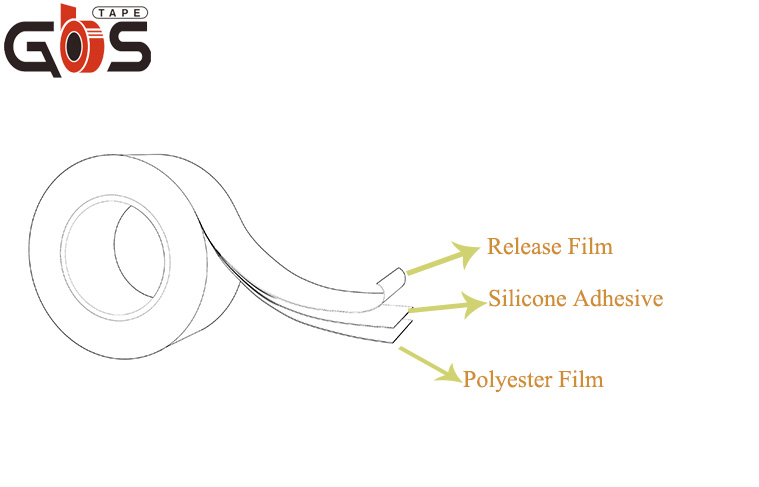 Die Cutting Tape view
