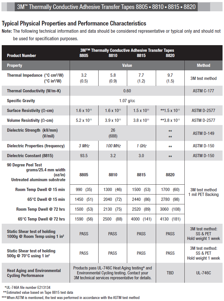 3m thermally conductive tape details