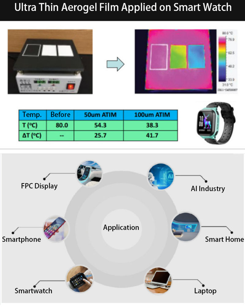 Aerogel film for smartwatch