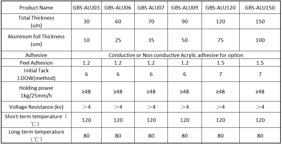 Aluminium Foil Tape details