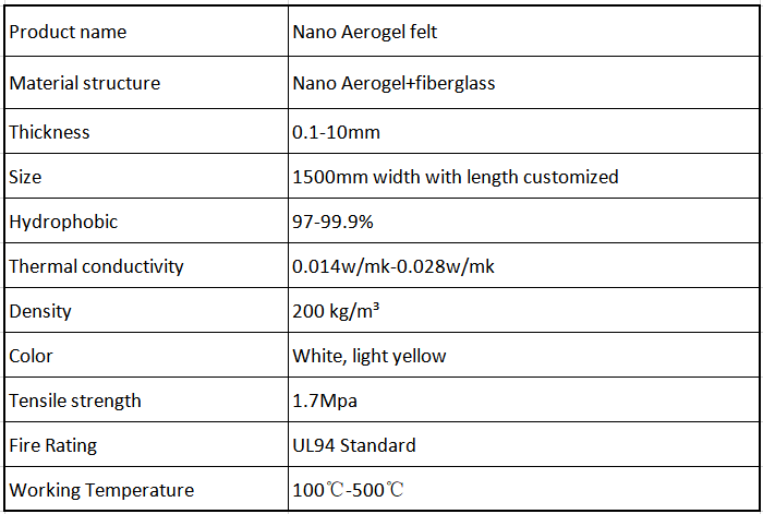 Insulation Felt details
