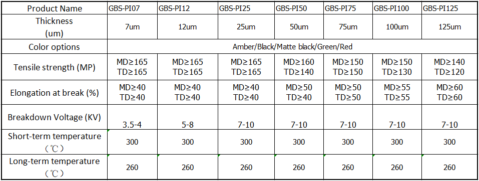 Kapton Polyimide Film details