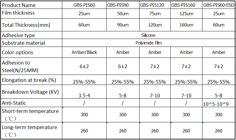 Kapton Polyimide Tape details