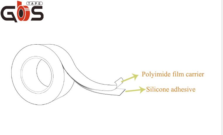 Kapton Polyimide Tape view