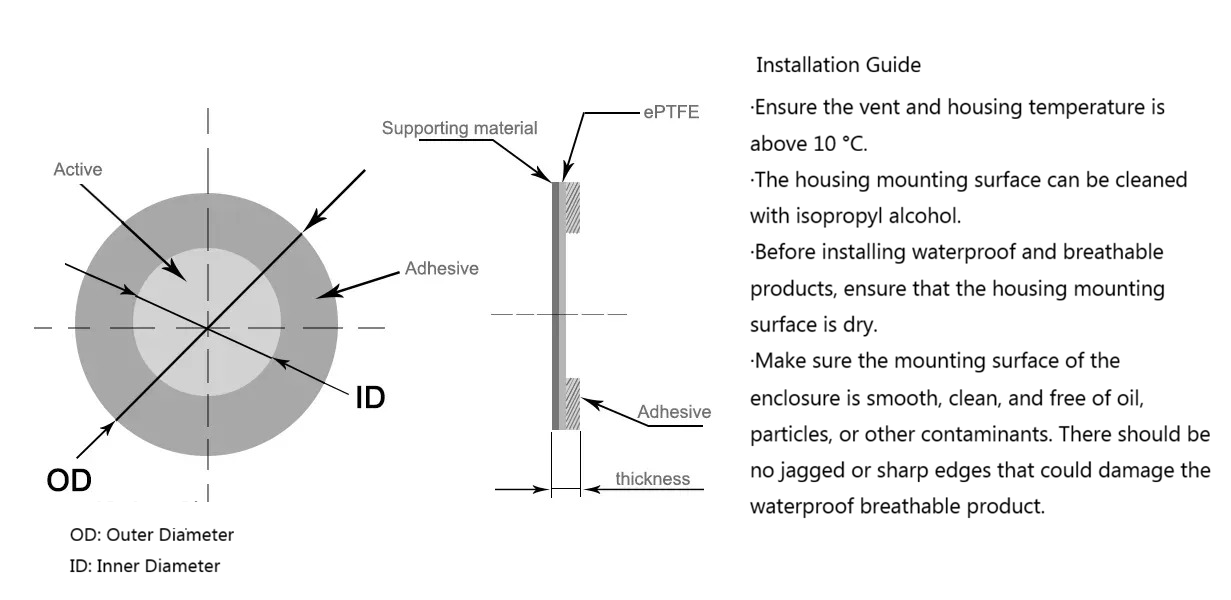 Operation Guide