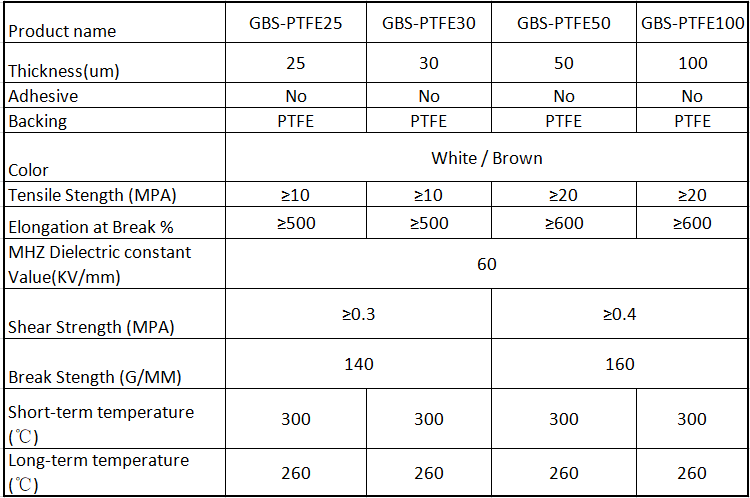 PTFE FILM details