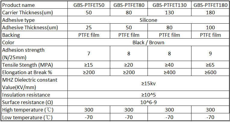 PTFE Film Tape details