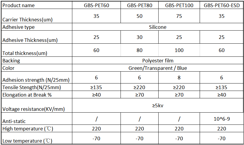 Polyester Tape details