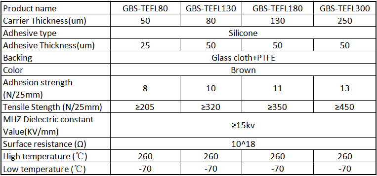 Teflon Adhesive Tape details