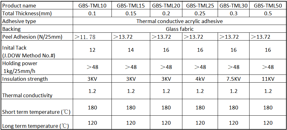 Thermal Conductive Tape details