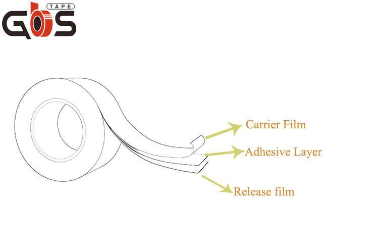 adhesive tape-1