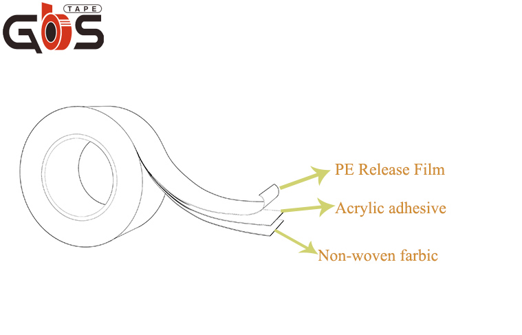 artificial grass seaming tape view