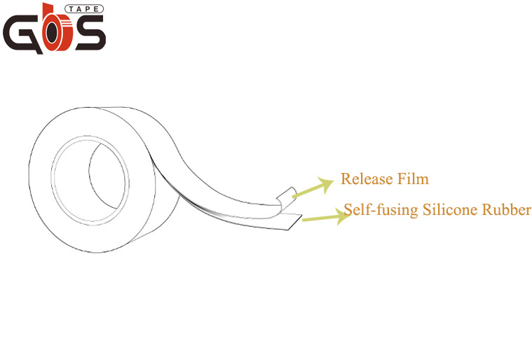 Self fusing rubber tape view