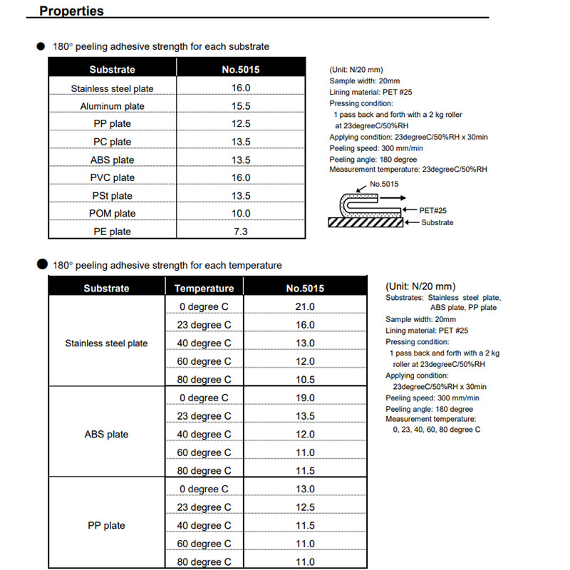 data sheet