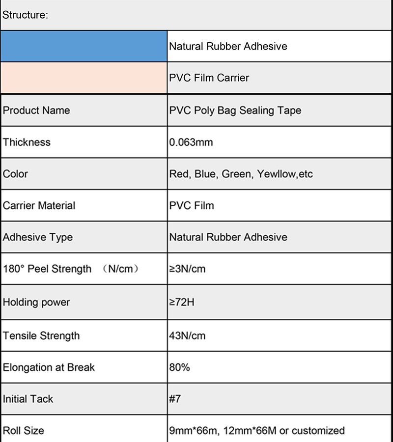 data sheet