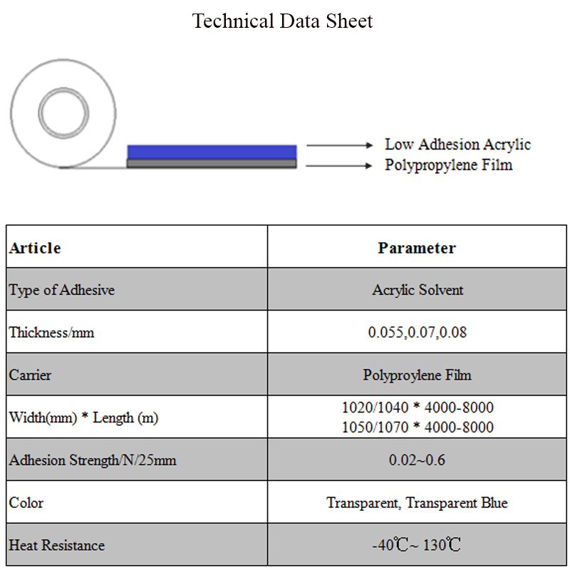 data sheet