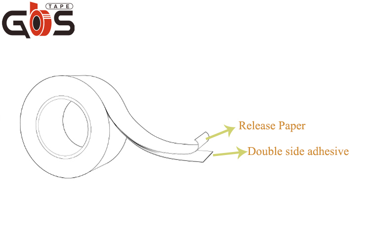 double sided transfer tape view