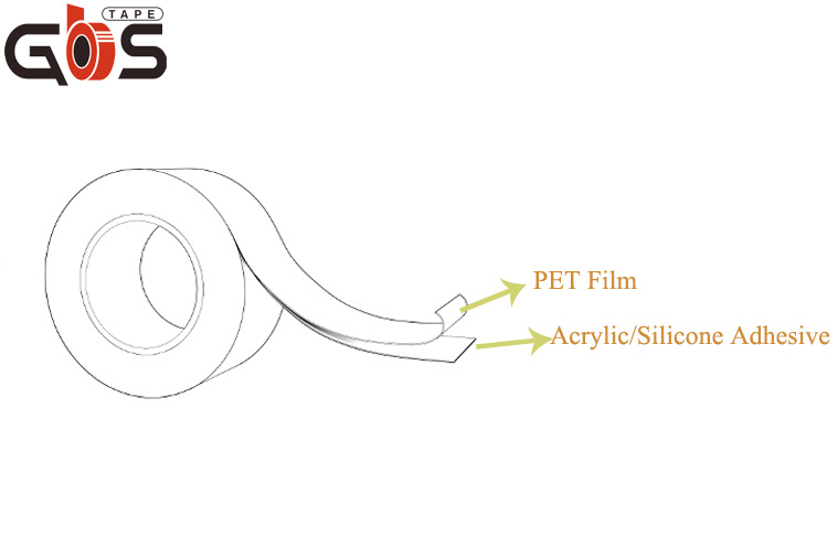 pet protective film view