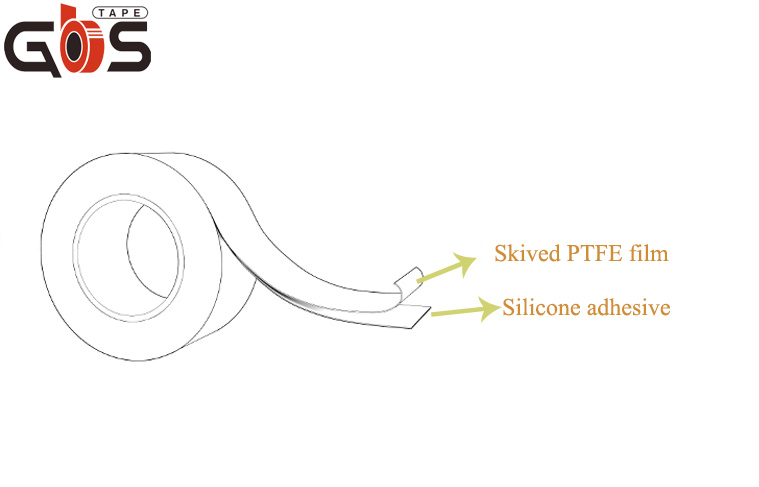 ptfe film tape